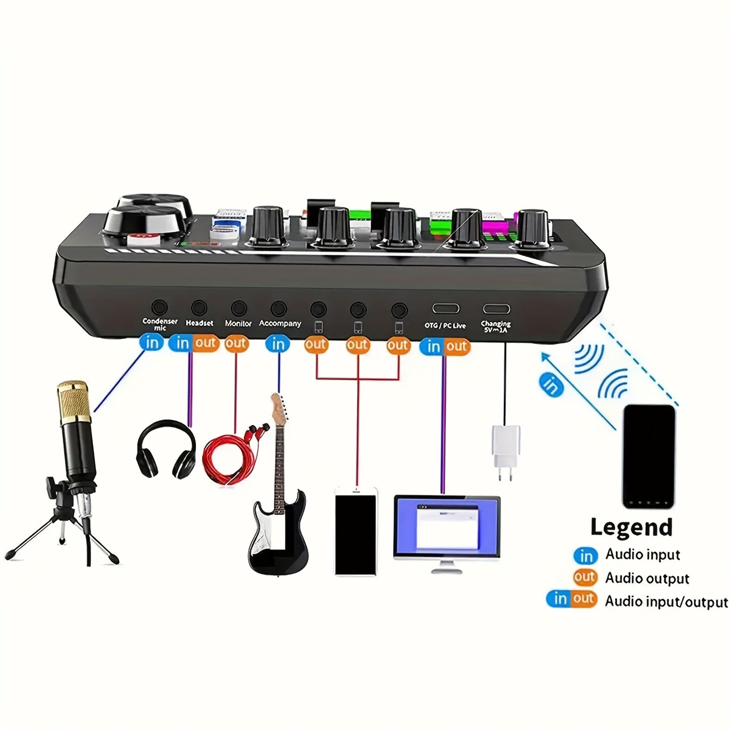 Podcast Equipment Bundle with Audio Interface and Condenser Microphone